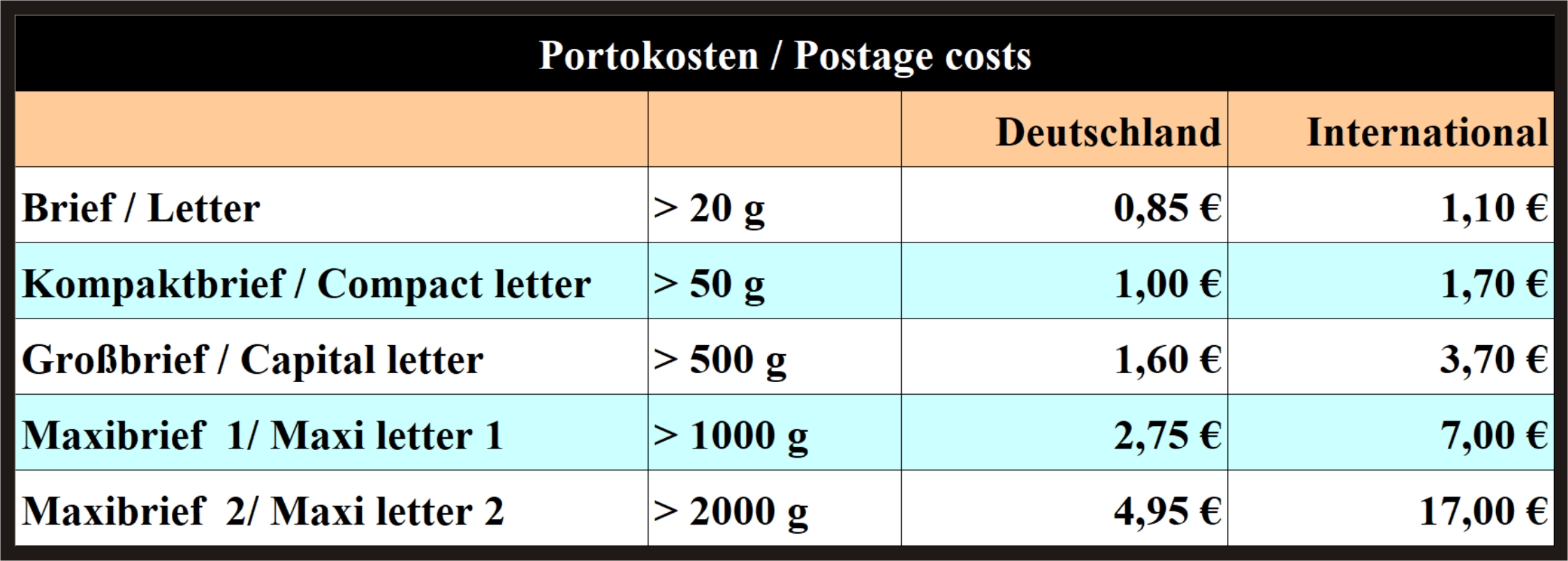 Portokosten